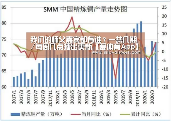 我们的师父嘉宾都有谁?一共几期/每周几点播出更新【爱体育App】(图2) 爱体育